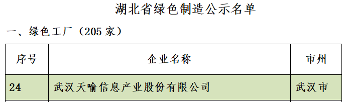 天喻信息：積極走智能化、綠色化發(fā)展強企之路